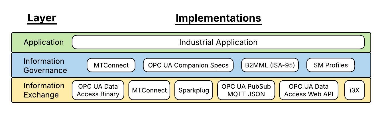 Information Stack